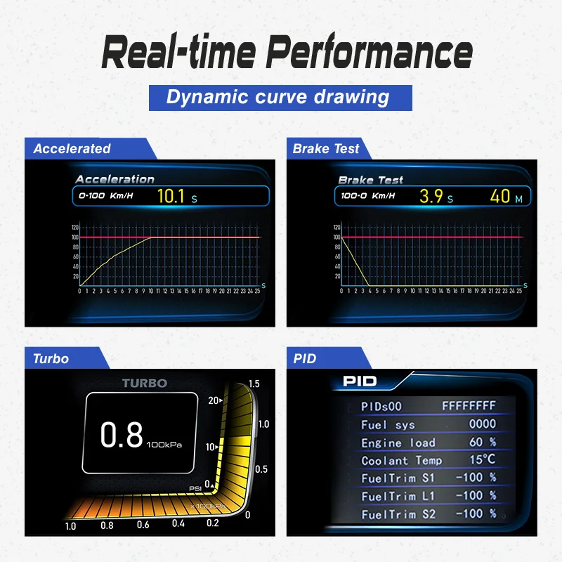 2021ใหม่ล่าสุดรถHUD OBD2 + GPS - Hud Obd2 Multi Function Alarm บทวิจารณ์และราคา