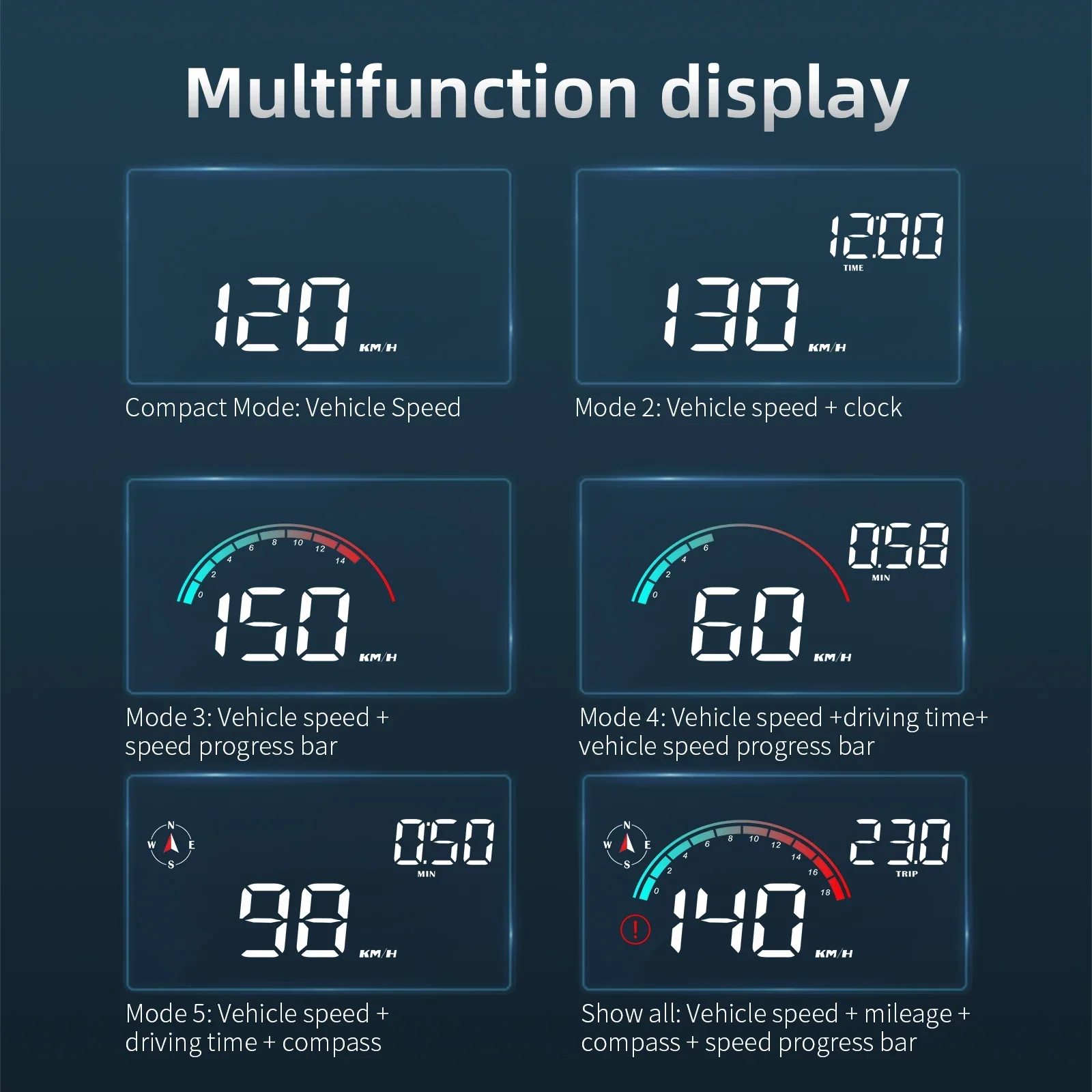 M22 A8 M8 จอแสดงผลความเร็ว HUD - Car Hud Head Up Display Gps บทวิจารณ์และราคา