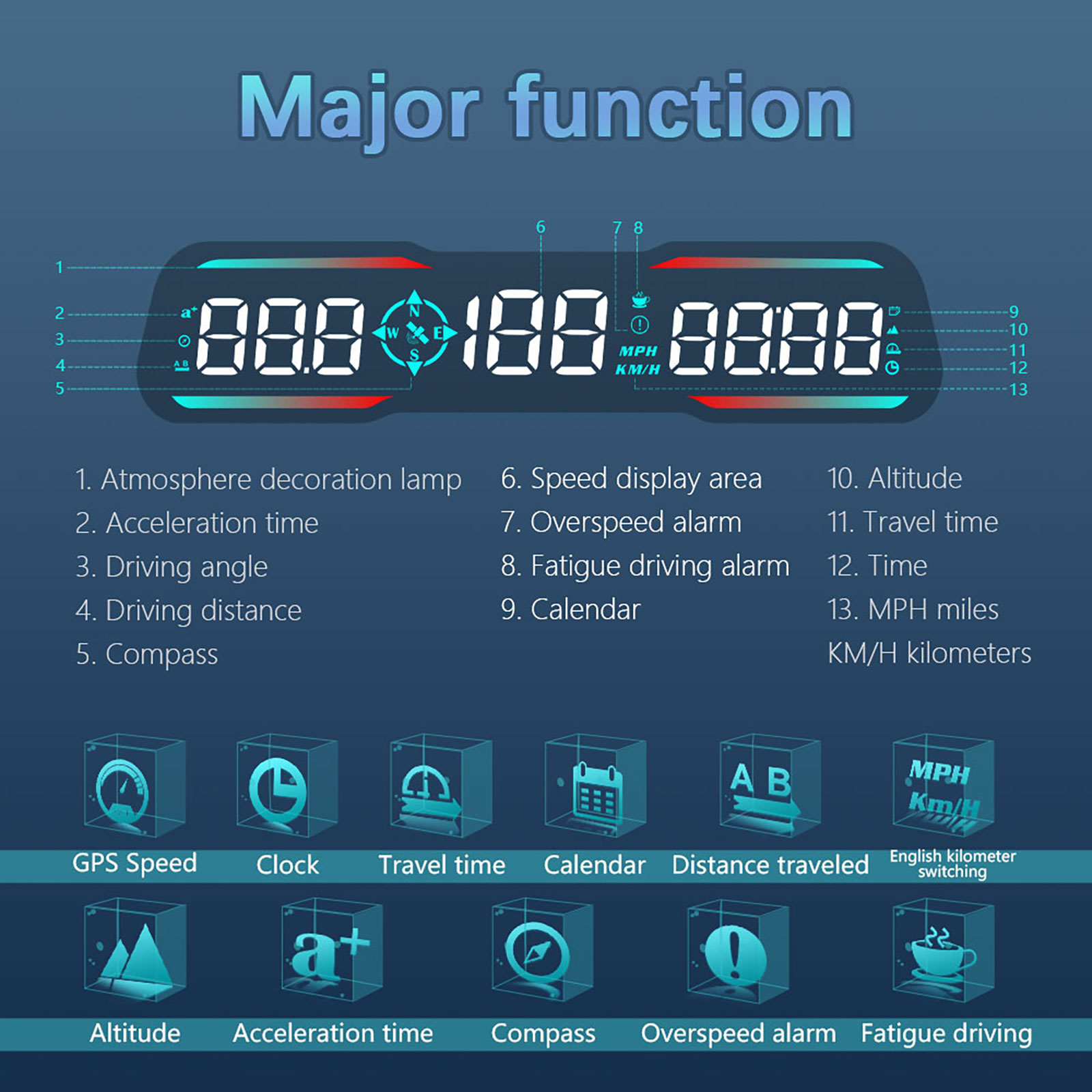 อุปกรณ์เสริมรถยนต์ GPS HUD G19 - Car Heads Up Display Navigation บทวิจารณ์และราคา