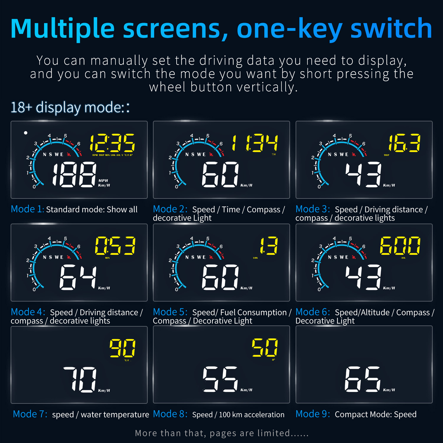 M12ฟิล์มสะท้อนแสงมาตรวัดความเร - Hud Reflection Film Windshield บทวิจารณ์และราคา