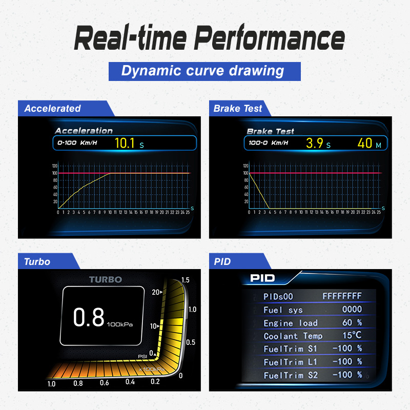 ใหม่ล่าสุดรถ Universal HUD OBD - Hud Obd2 Multi Function Alarm บทวิจารณ์และราคา